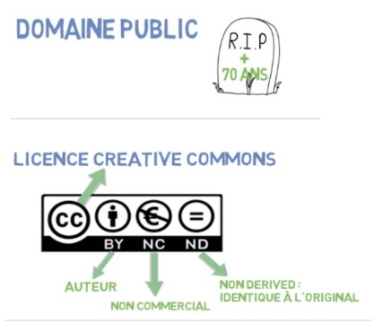 une pierre tombale avec l'inscription RIP et le logo d'une licecnce creative commons